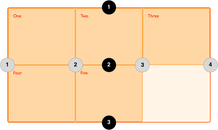 Diagram showing numbered grid lines
